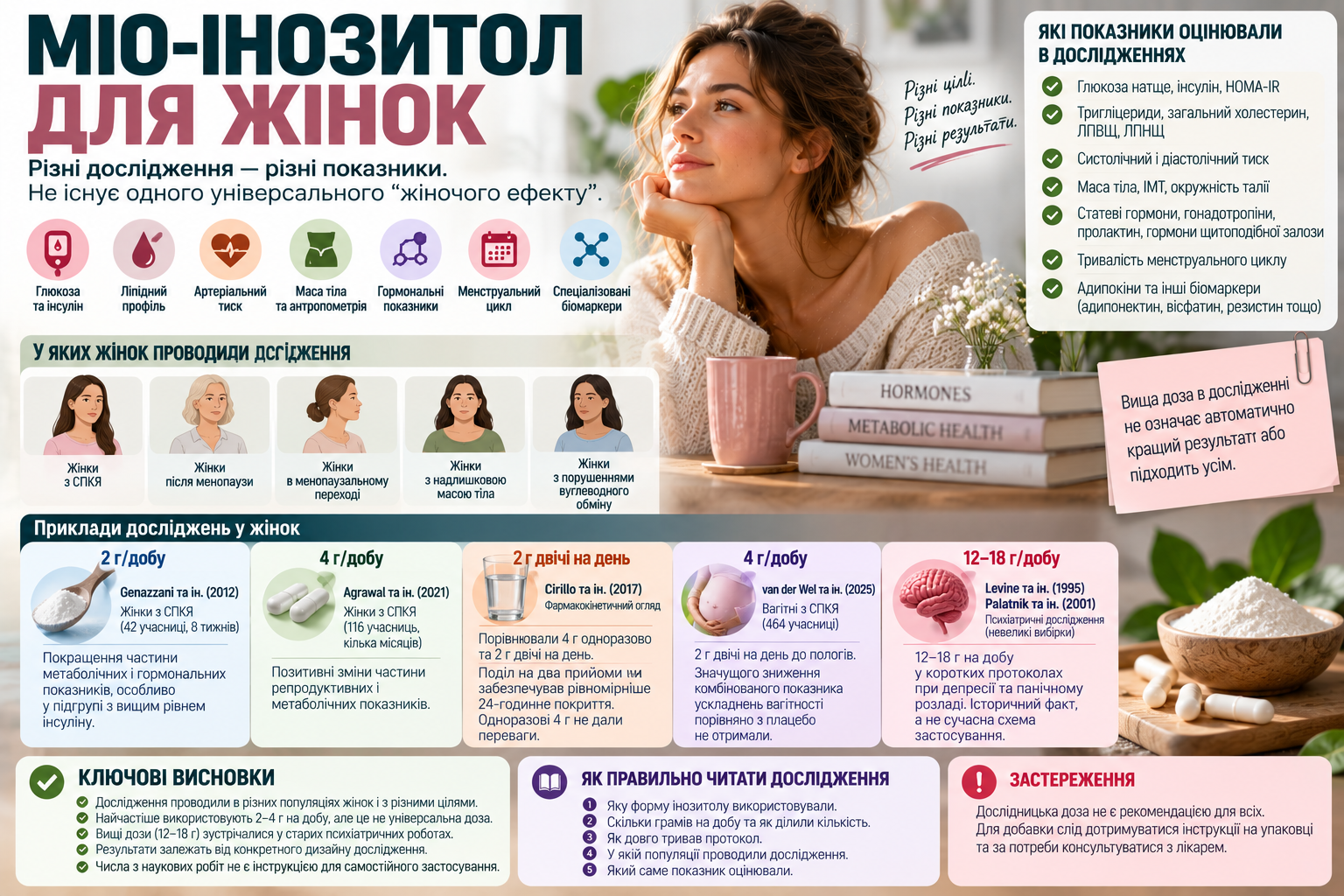 Inositol in women — glucose, insulin, lipid profile, and blood pressure