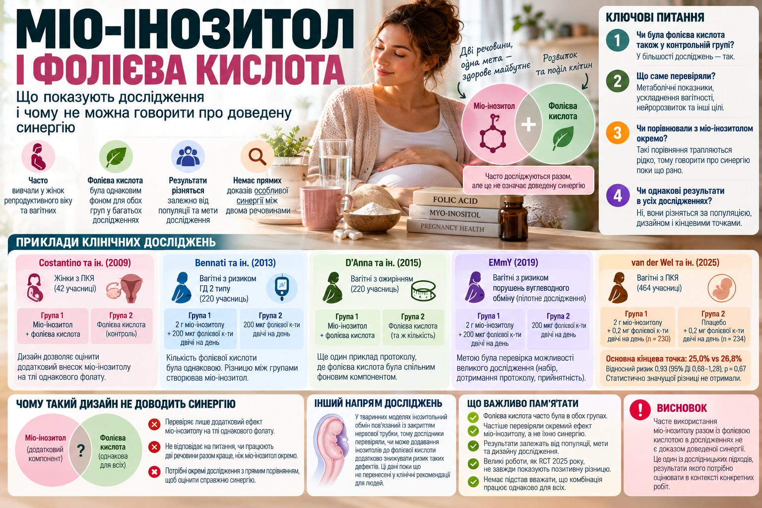Myo-inositol with folic acid — pregnancy trial designs and the role of control groups