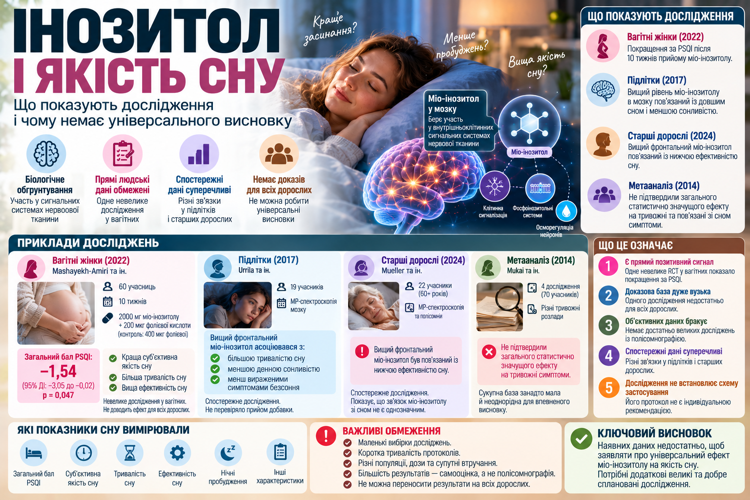 Myo-inositol for sleep quality — Pittsburgh Sleep Quality Index study results