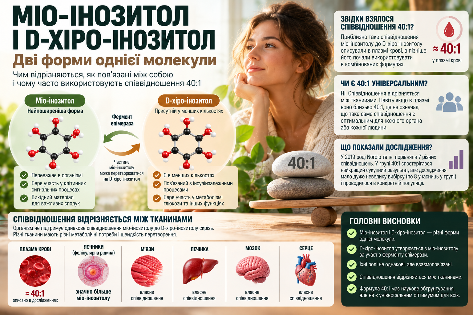 Соотношение мио-инозита и D-хиро-инозита 40:1 — клинические исследования и доказательная база